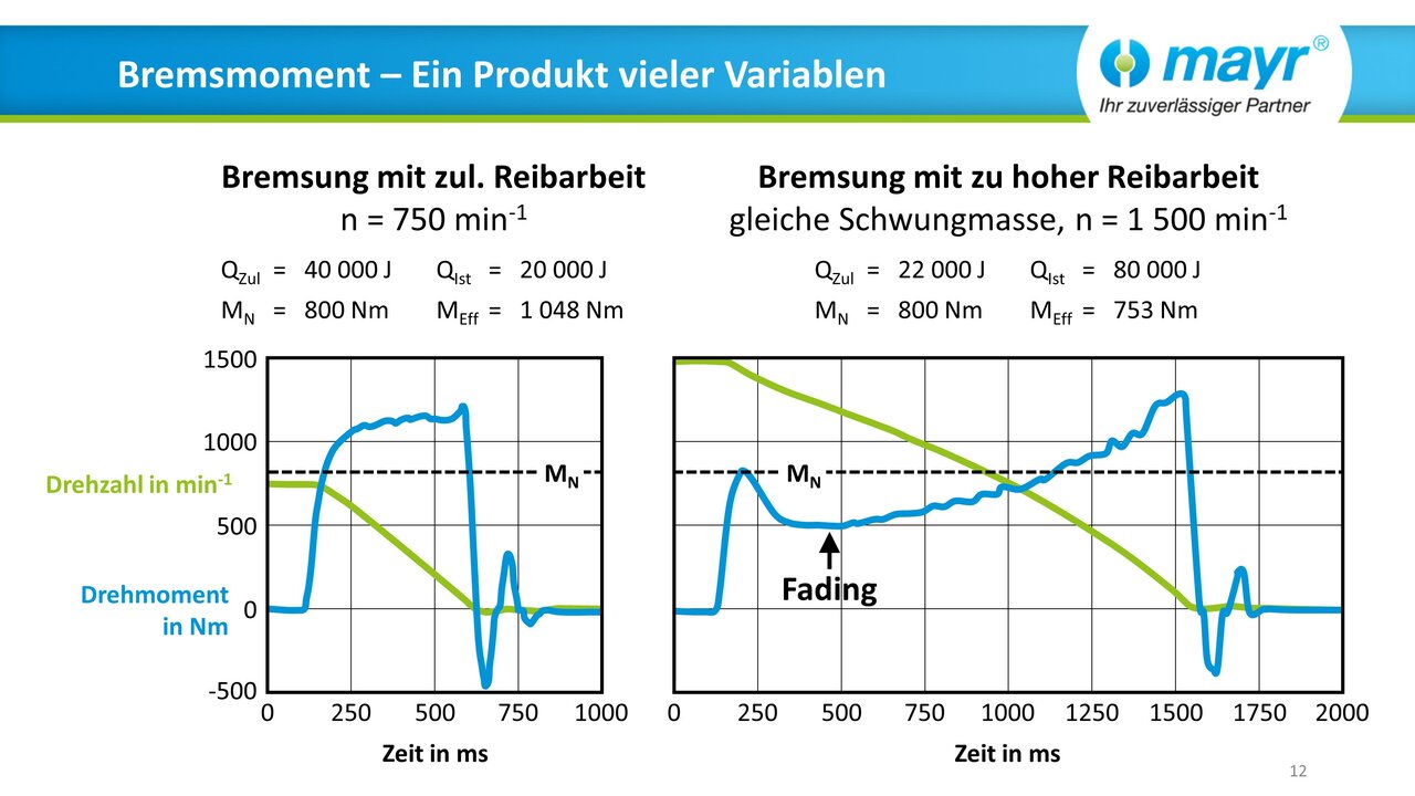 Web-Seminar "Bremsmoment - Ein Produkt vieler Variablen" (DE)