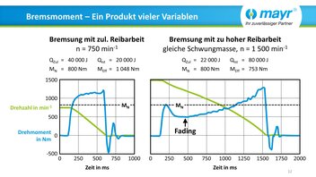 Bremsmoment - Ein Produkt vieler Variablen