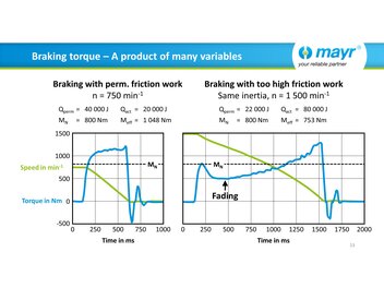 Braking torque - A product of many variables