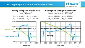 Braking torque - A product of many variables