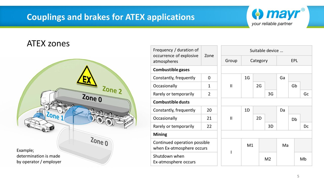 Web seminar "Couplings and brakes for ATEX applications" (EN)