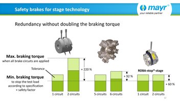 Safety brakes for stage technology - Redundancy without doubling the braking torque