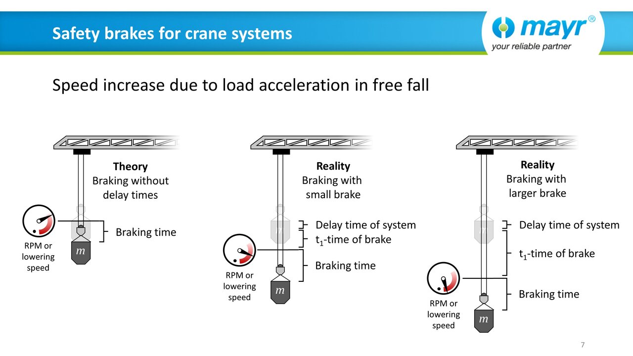 Web seminar "Safety brakes for crane systems" (EN)