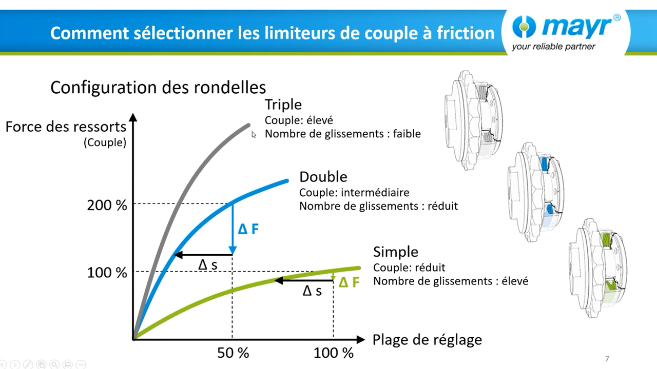 Séminaire Web "Comment sélectionner les limiteurs de couple à friction?" (FR)