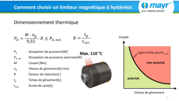 Comment choisir un limiteur magnétique à hystérésis