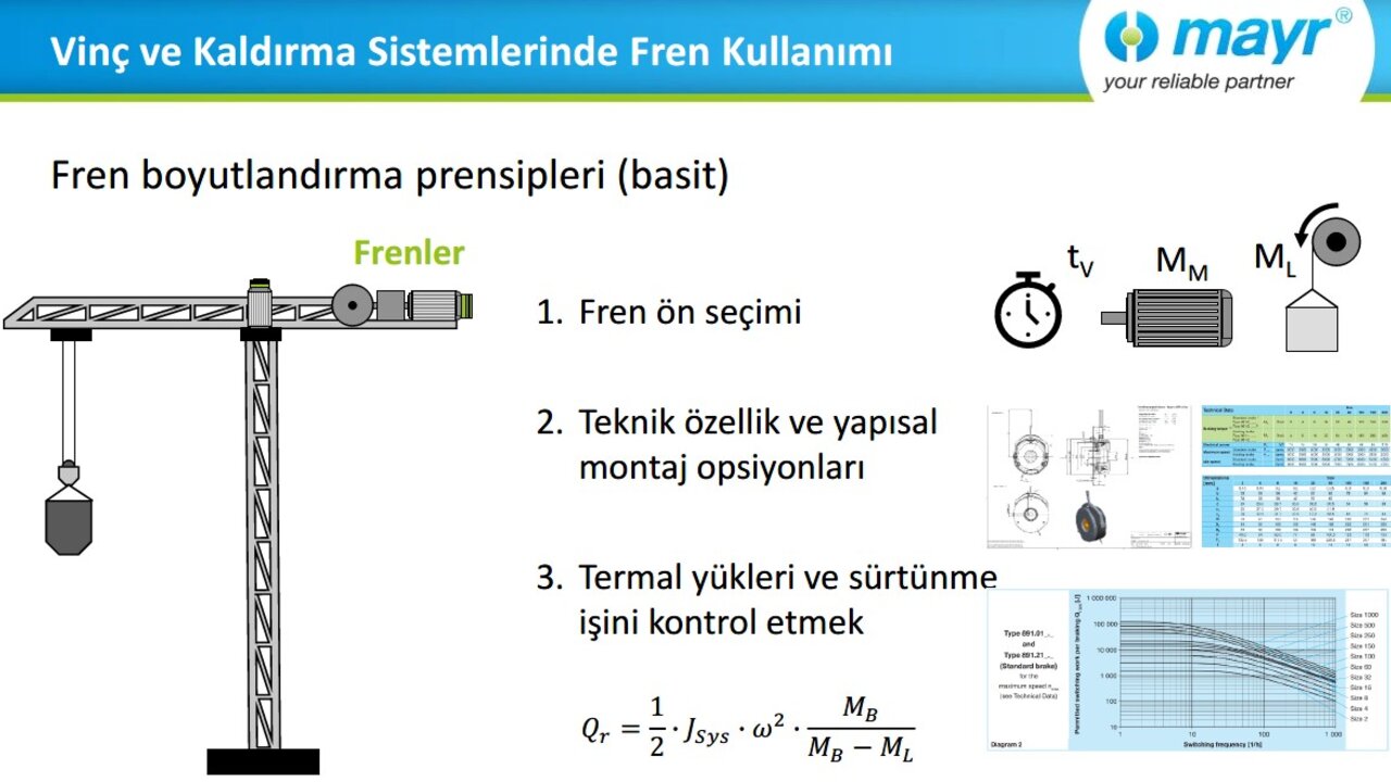Web semineri "Vinç ve Kaldırma Sistemlerinde Fren Kullanımı " (TR)